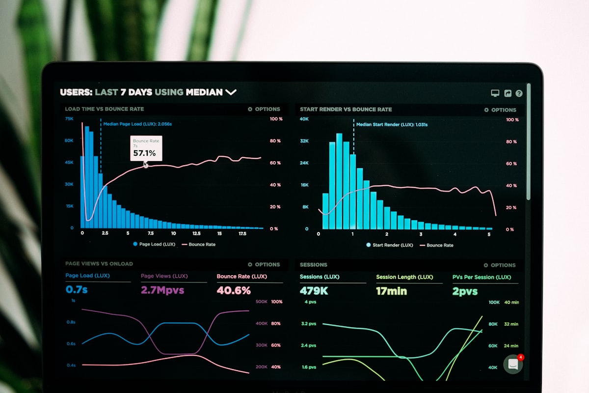 Website performance analytics dashboard representing Core Web Vitals